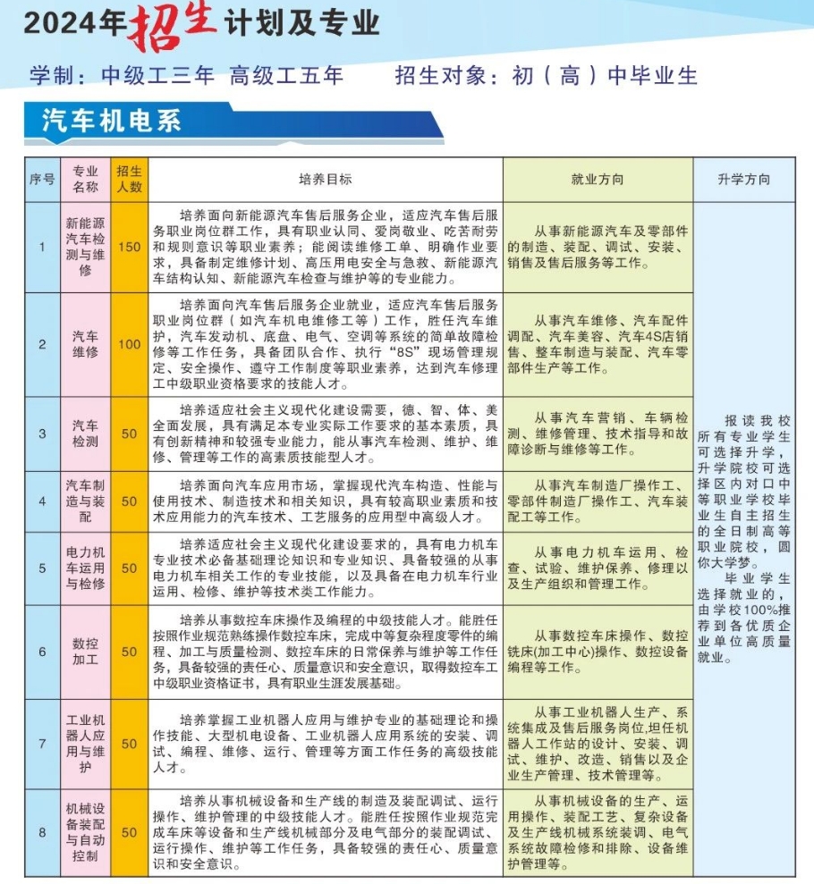 汽車機電招生計劃