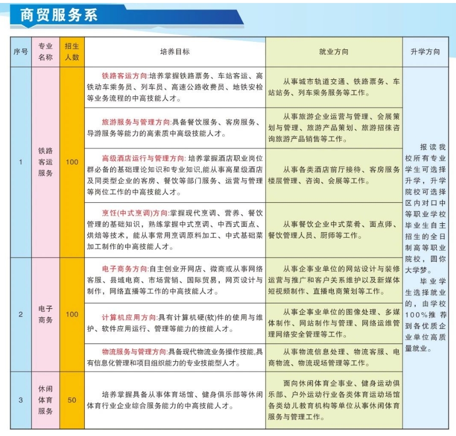 商貿服務招生計劃