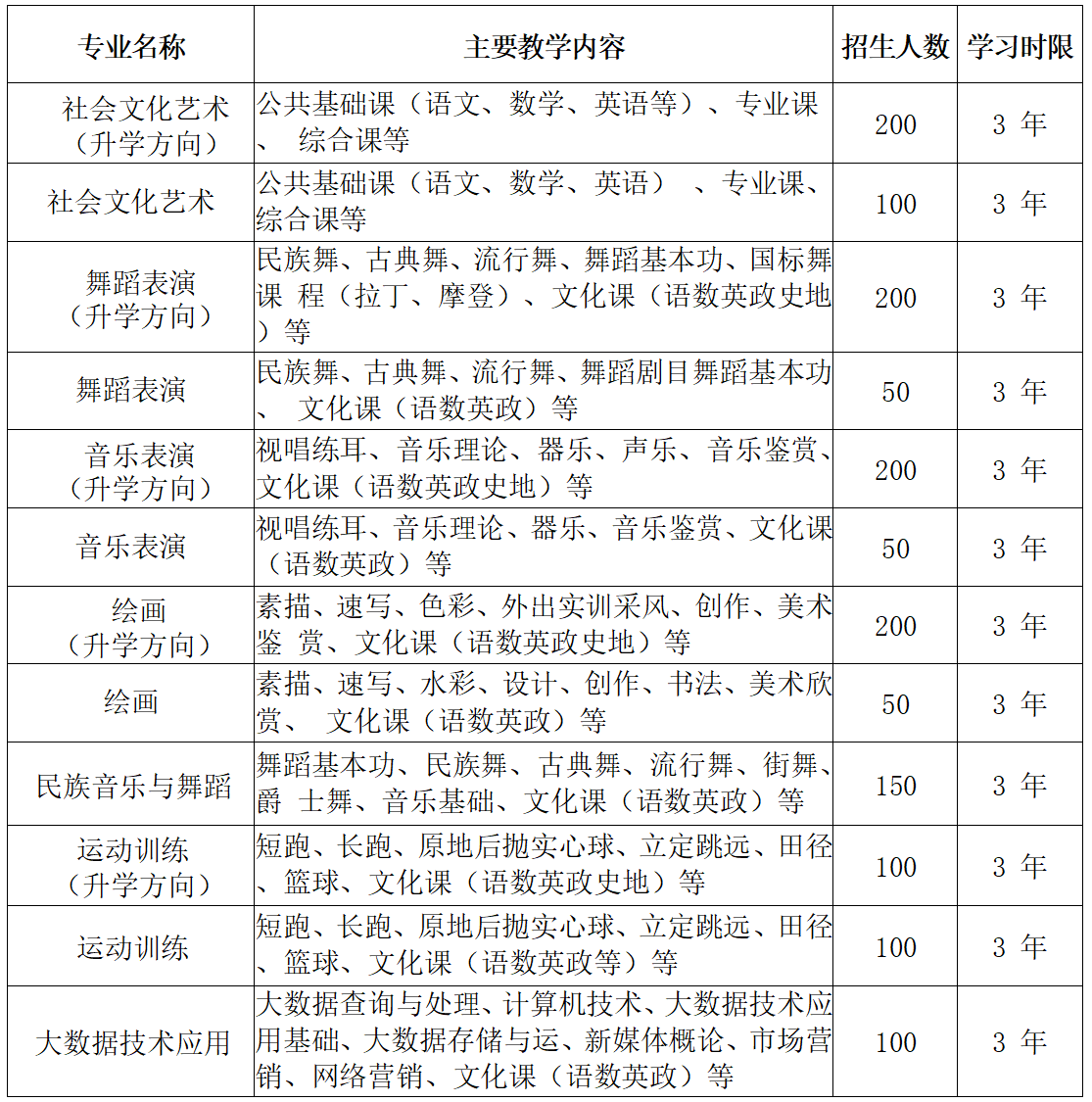廣西中專招生網