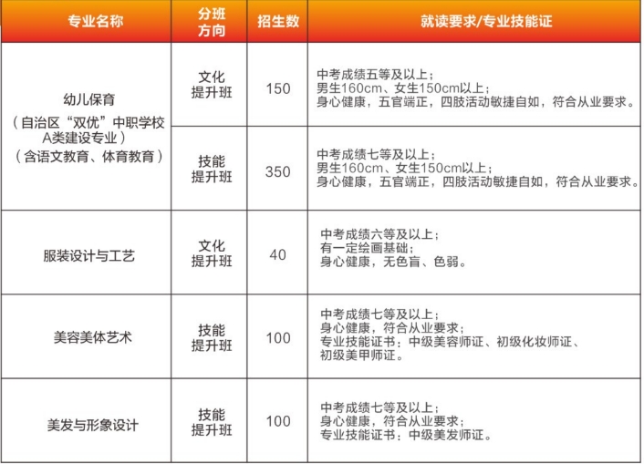 藝術部招生計劃