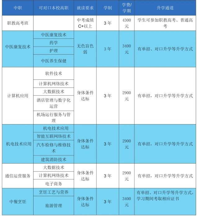 廣西科技職業(yè)學院附屬中等職業(yè)學校