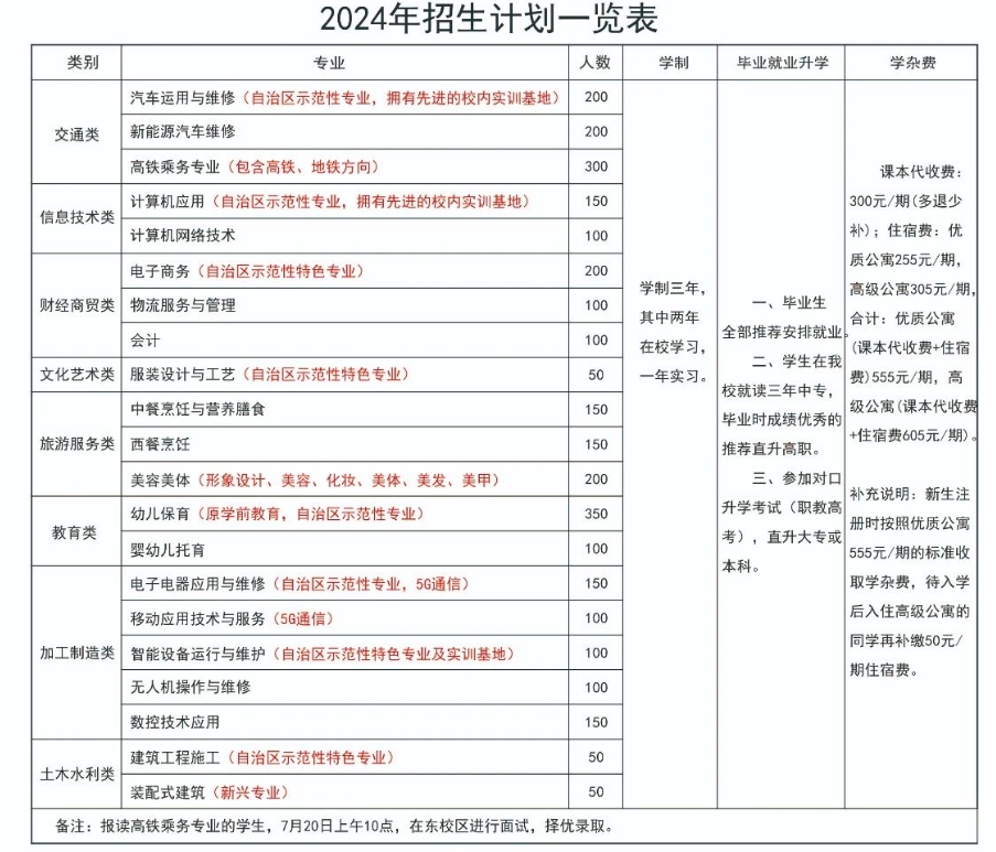 2024年招生計劃
