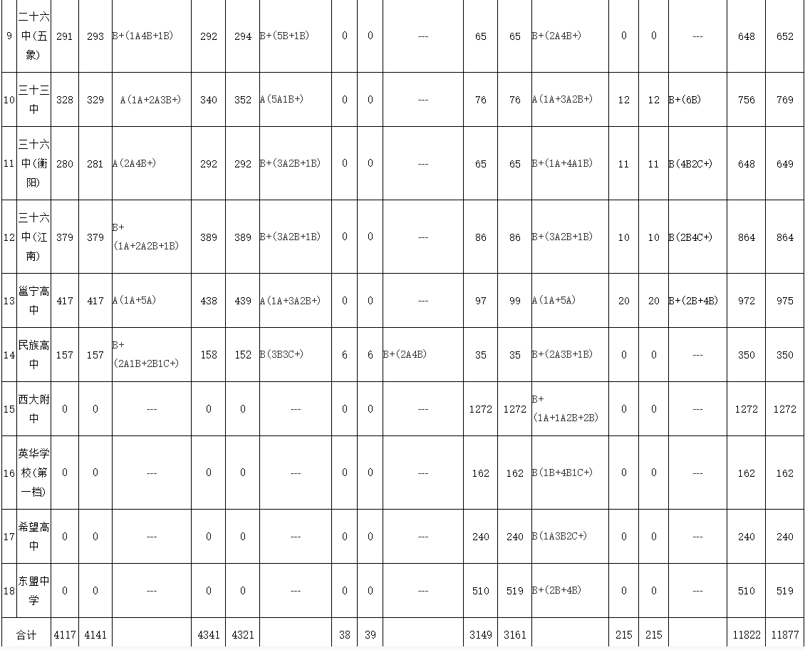 錄取分?jǐn)?shù)線