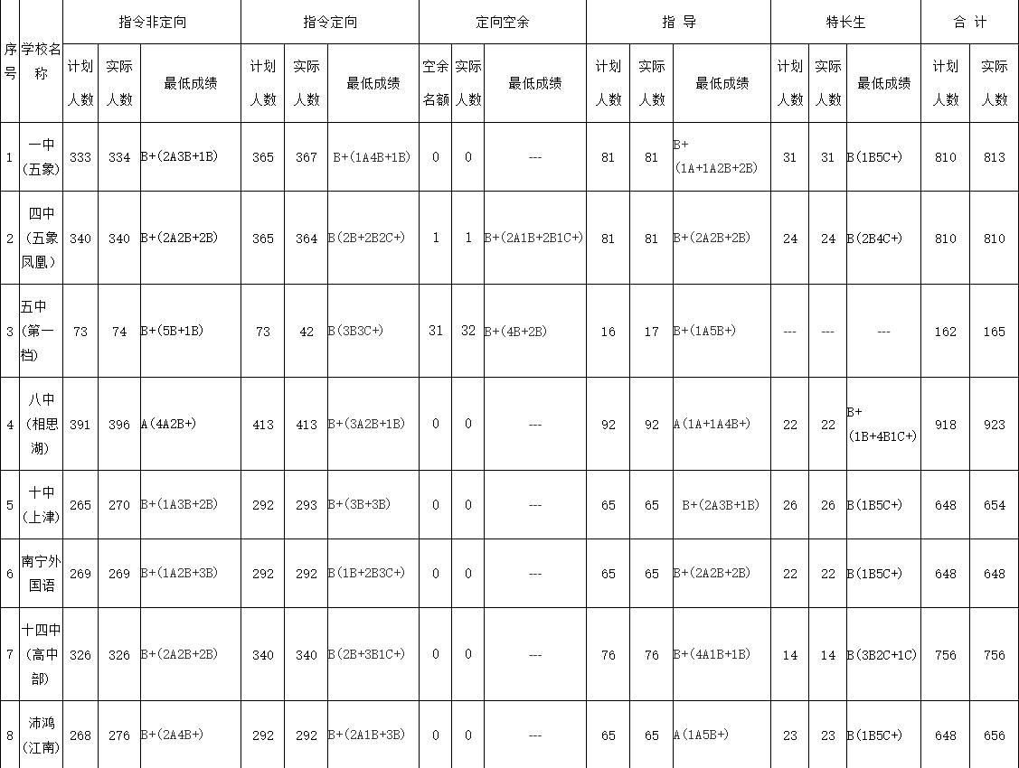 錄取分?jǐn)?shù)