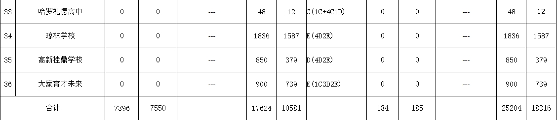 南寧中考錄取分數