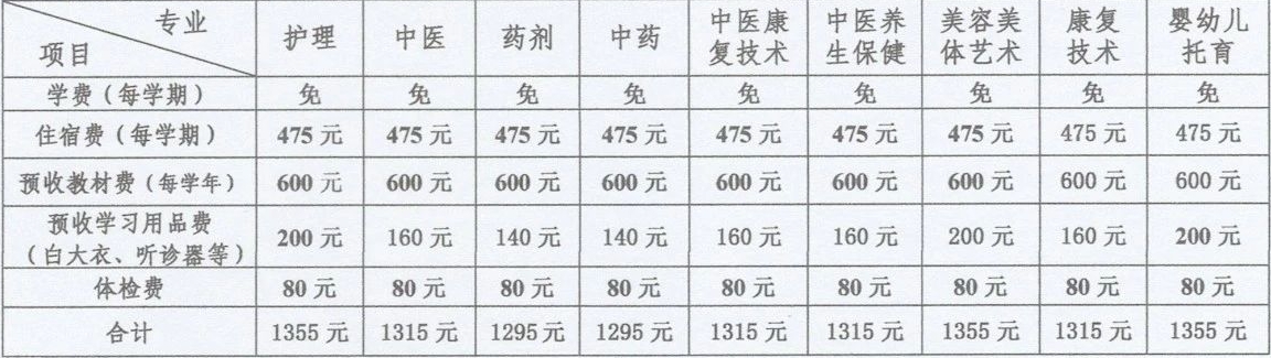 廣西中醫學校費用