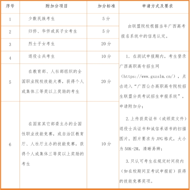 廣西中職招生網