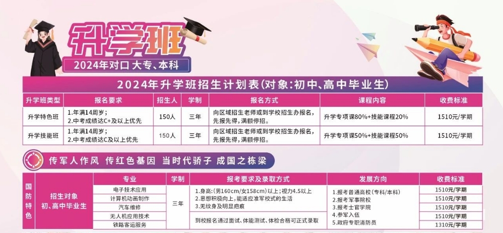 升學班招生計劃