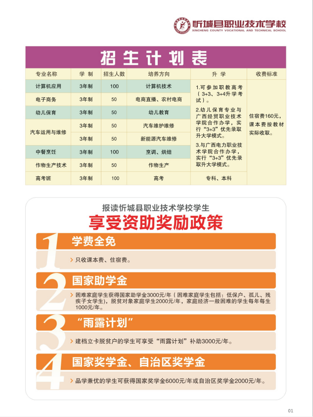 招生計劃及資助政策