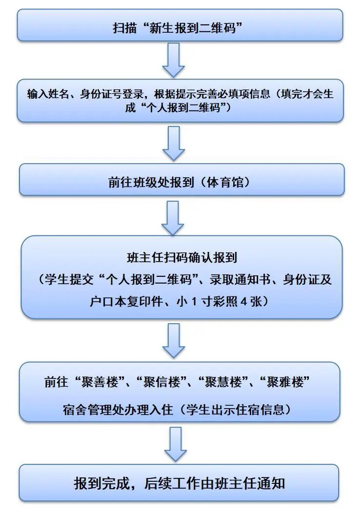 東盟校區新生報到流程