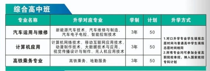 綜合高中班招生計劃