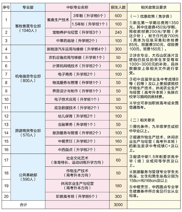 廣西農(nóng)牧工程學(xué)校2025年招生簡章