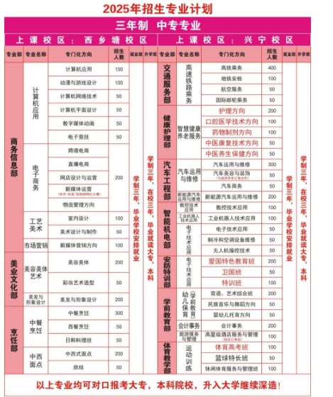 2025年南寧商貿學校招生簡章