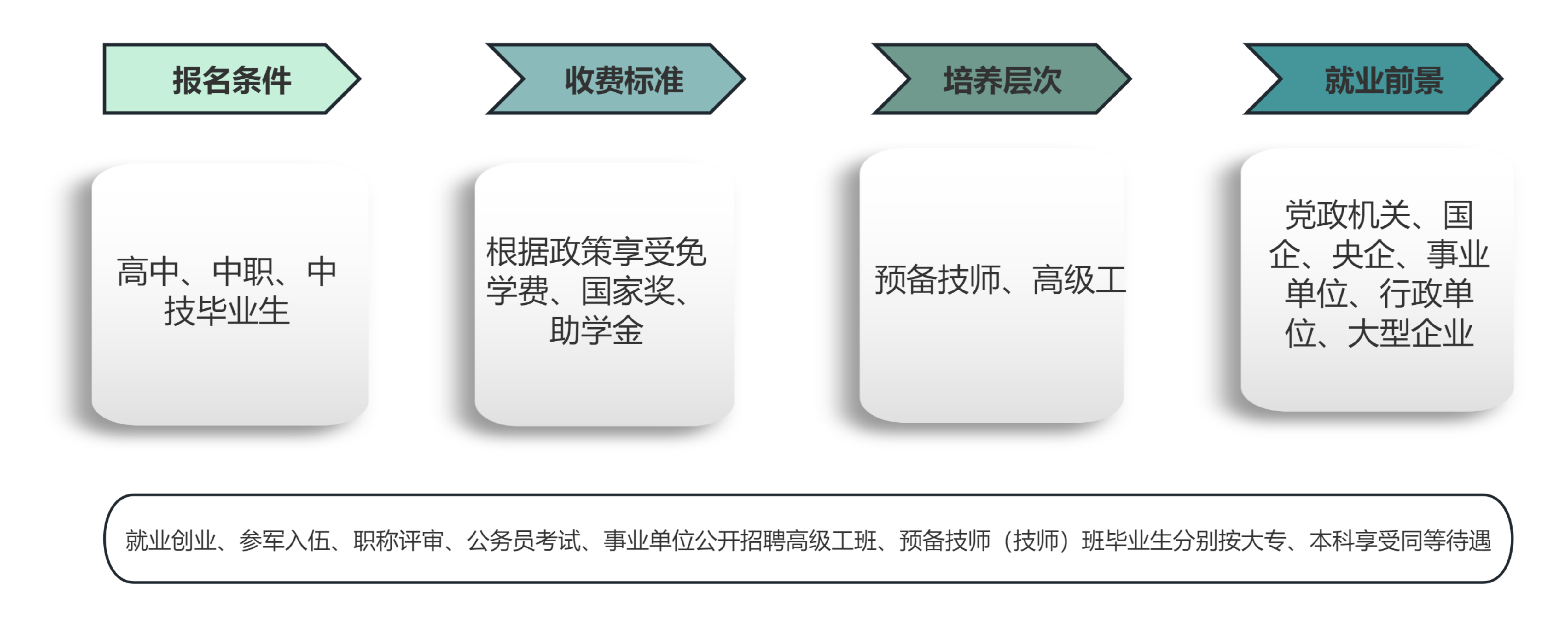 廣西工商技師學院2025年預備技師、高級工班招生簡章