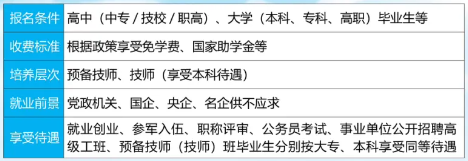 廣西工業(yè)技師學(xué)院技校