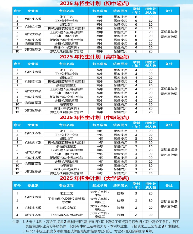 廣西工業(yè)技師學(xué)院技校
