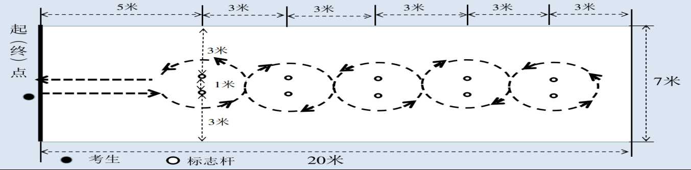 玉林市2025年初中學(xué)業(yè)水平考試體育與健康測試實施方案