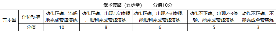 玉林市2025年初中學(xué)業(yè)水平考試體育與健康測試實施方案