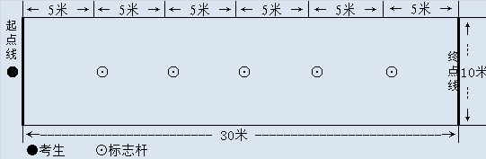 玉林市2025年初中學(xué)業(yè)水平考試體育與健康測試實施方案