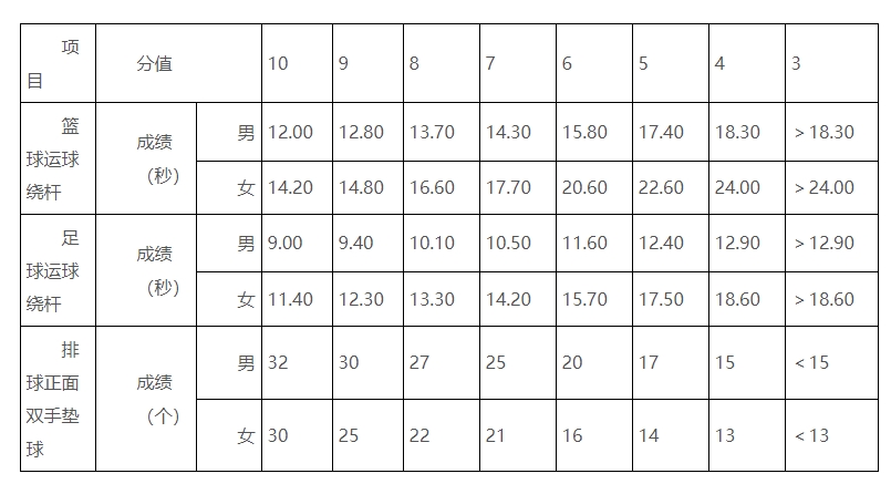 玉林市2025年初中學(xué)業(yè)水平考試體育與健康測試實施方案