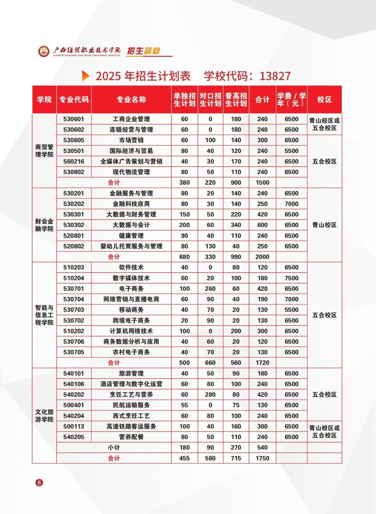 廣西經(jīng)貿(mào)職業(yè)技術(shù)學(xué)校2025年招生簡章