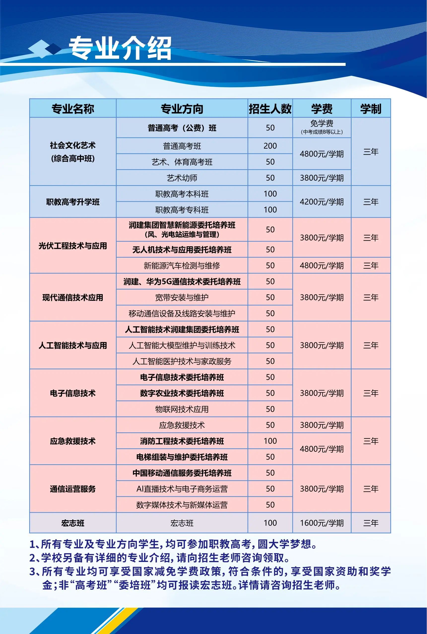 南寧市數字智能中等職業技術學校2025年招生簡章