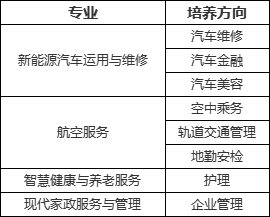 南寧市城市管理職業(yè)技術(shù)學(xué)校2025年春季學(xué)期招生公告