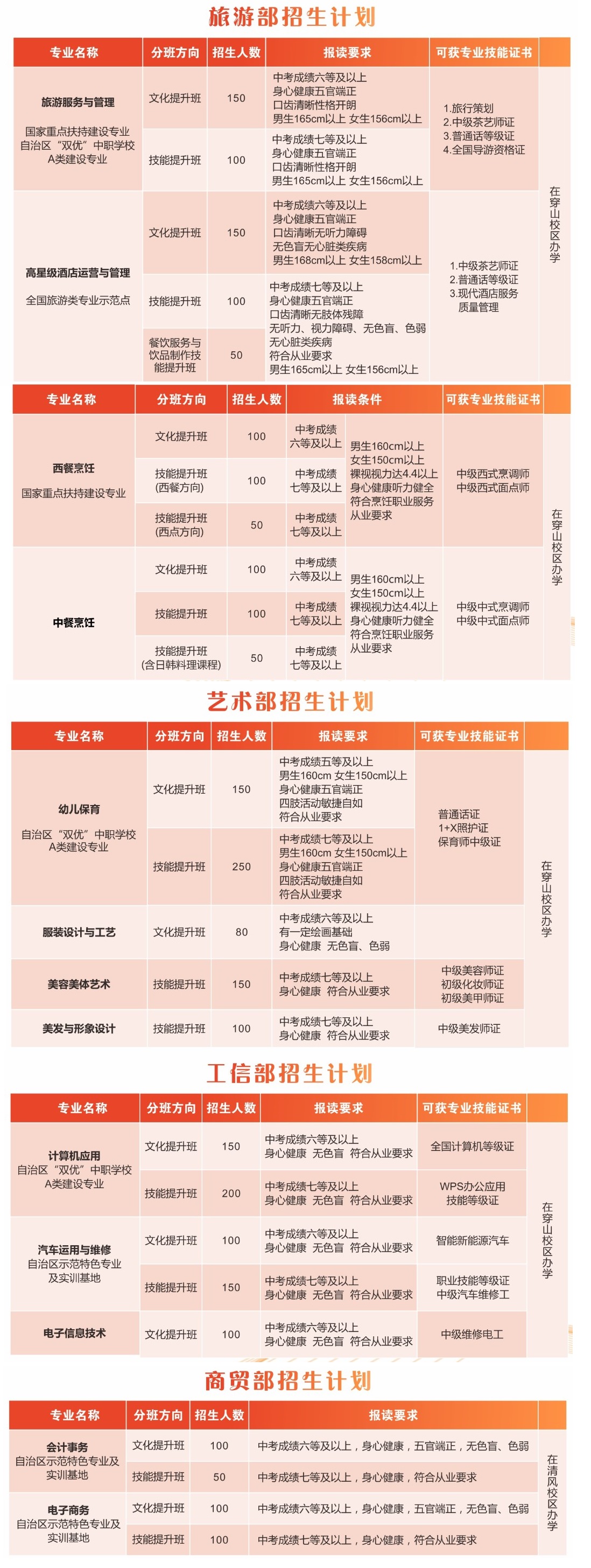 2025年桂林市旅游職業中等專業學校招生簡章