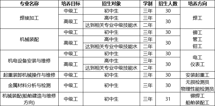 廣西石油六公司技工學(xué)校2025年招生簡章