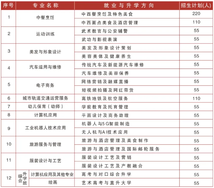 玉林市敬民職業(yè)技術(shù)學(xué)校招生