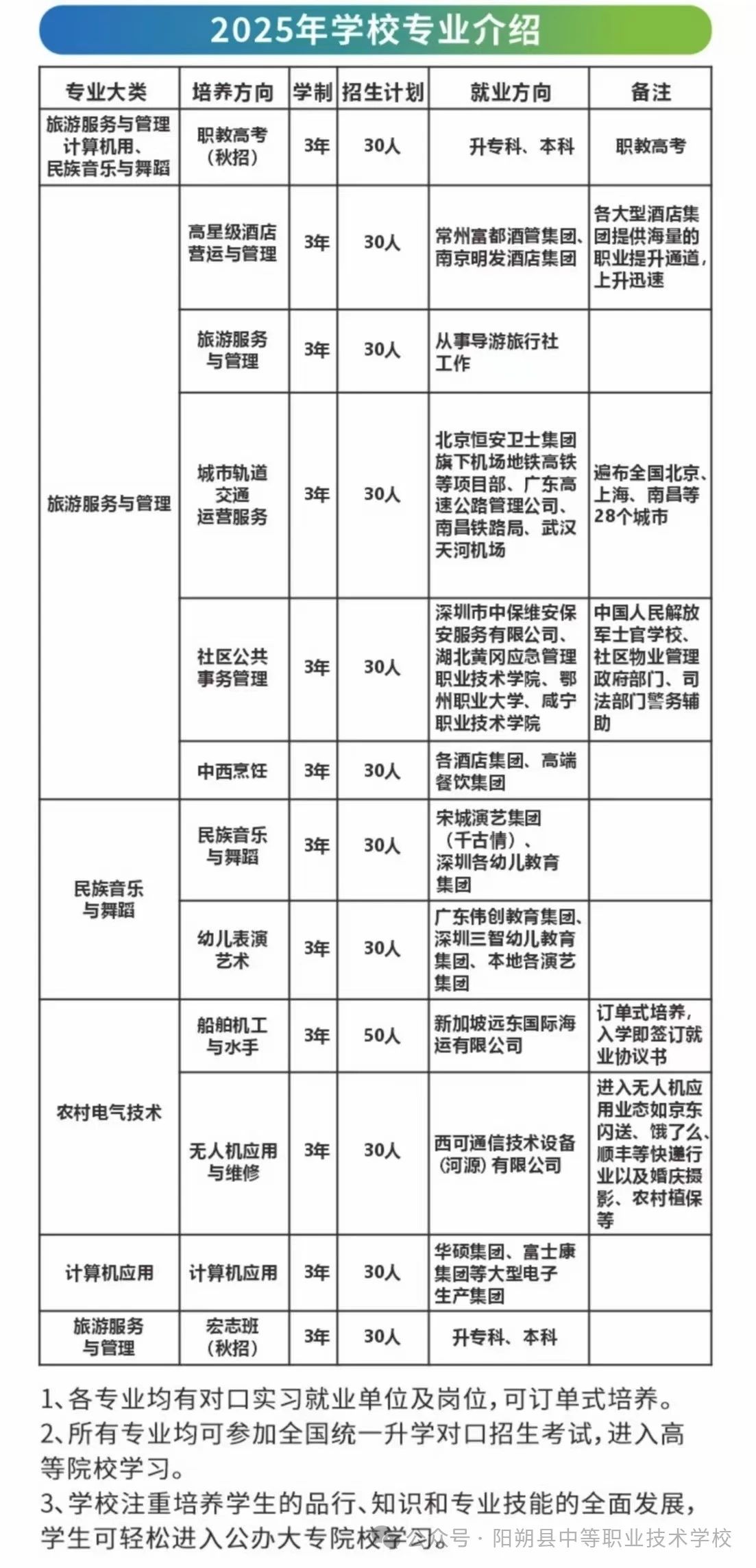 陽朔縣中等職業(yè)學(xué)校2025年招生簡章