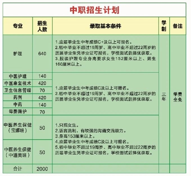 百色市民族衛(wèi)生學(xué)校2025年招生簡(jiǎn)章