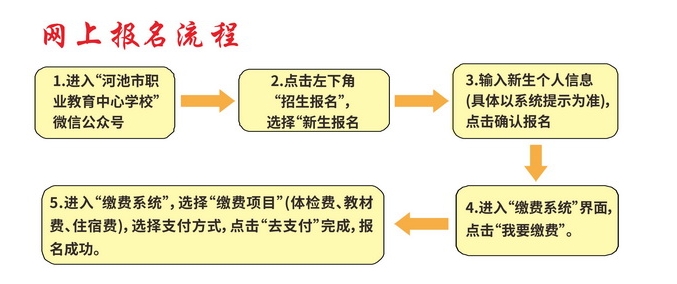 河池市職業(yè)教育中心學(xué)校2025年招生簡章