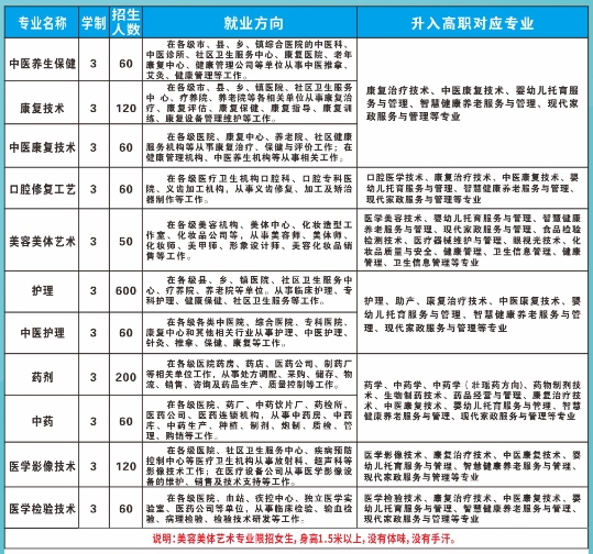 河池市衛生學校2025年招生簡章