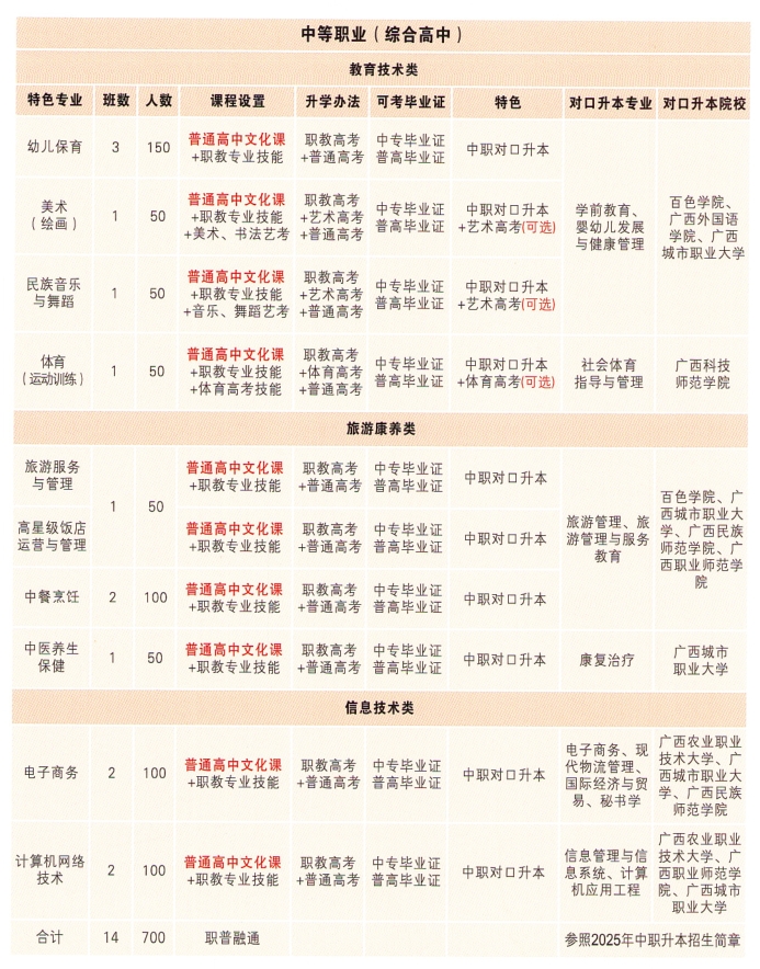 河池市巴馬民族師范學(xué)校2025年招生簡章