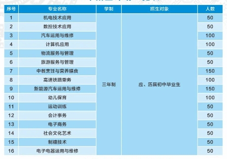 崇左市職業(yè)技術(shù)學(xué)校2025年招生簡(jiǎn)章