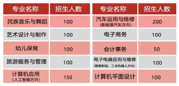 廣西民族中等專業學校2025年招生簡章
