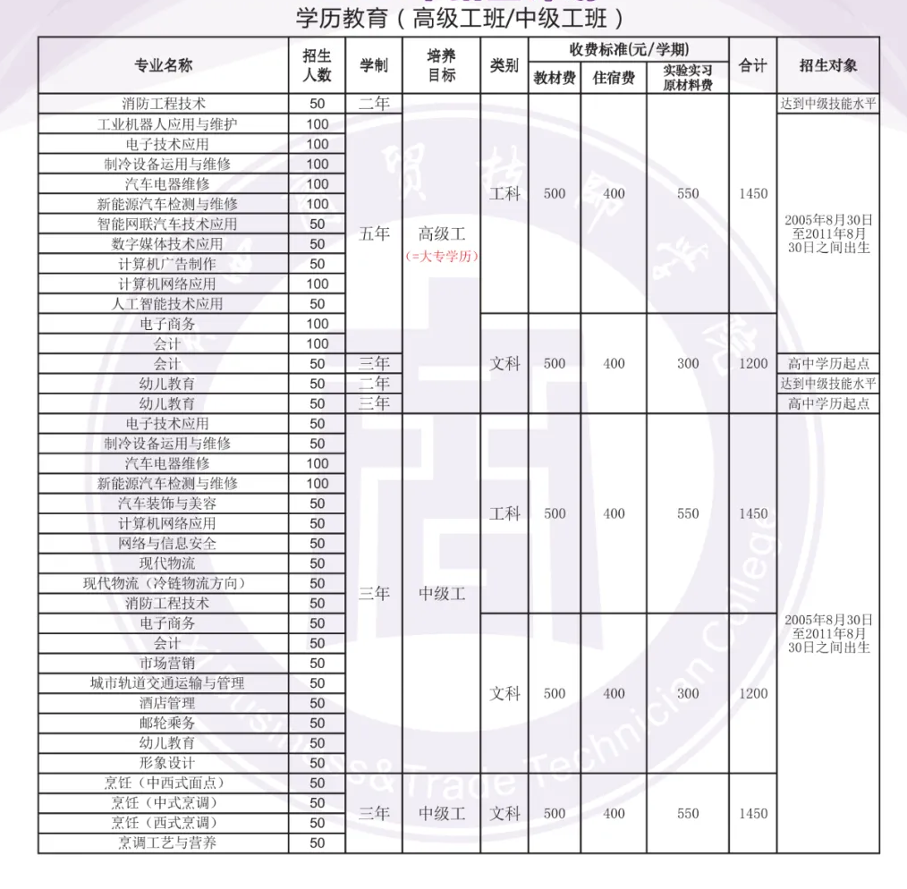 廣西商貿(mào)高級技工學校2025年招生簡