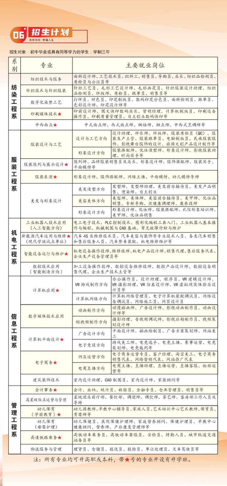 廣西紡織工業(yè)學(xué)校2025年招生簡章