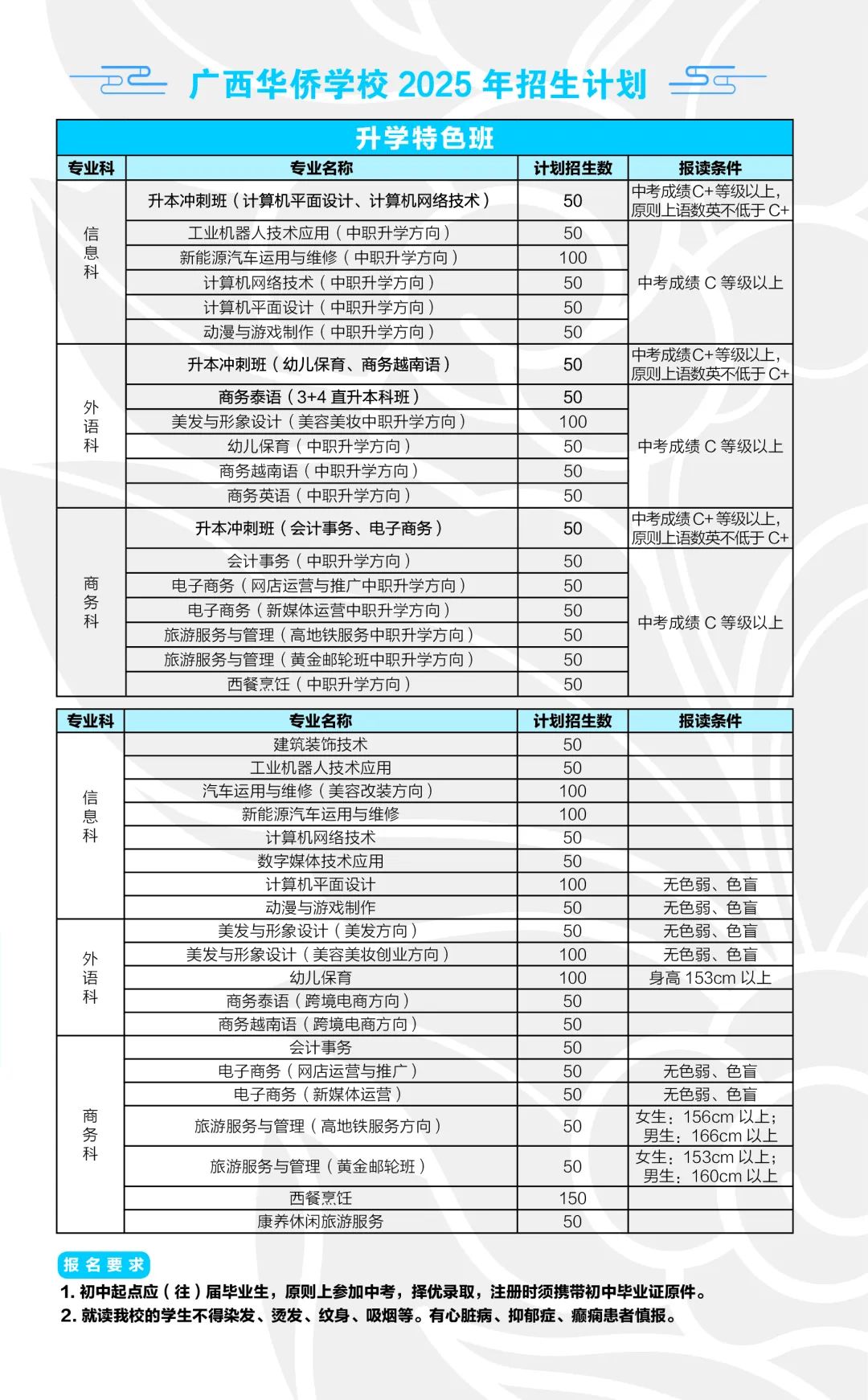 廣西華僑學(xué)校2025年招生簡(jiǎn)章