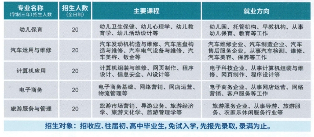 龍州縣職業(yè)教育中心2025年招生簡章