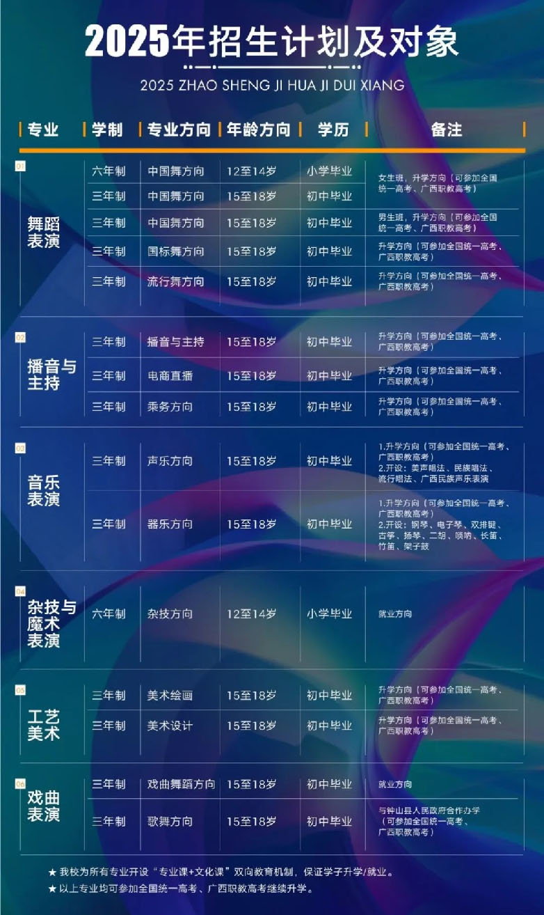 廣西藝術學校2025年招生簡章