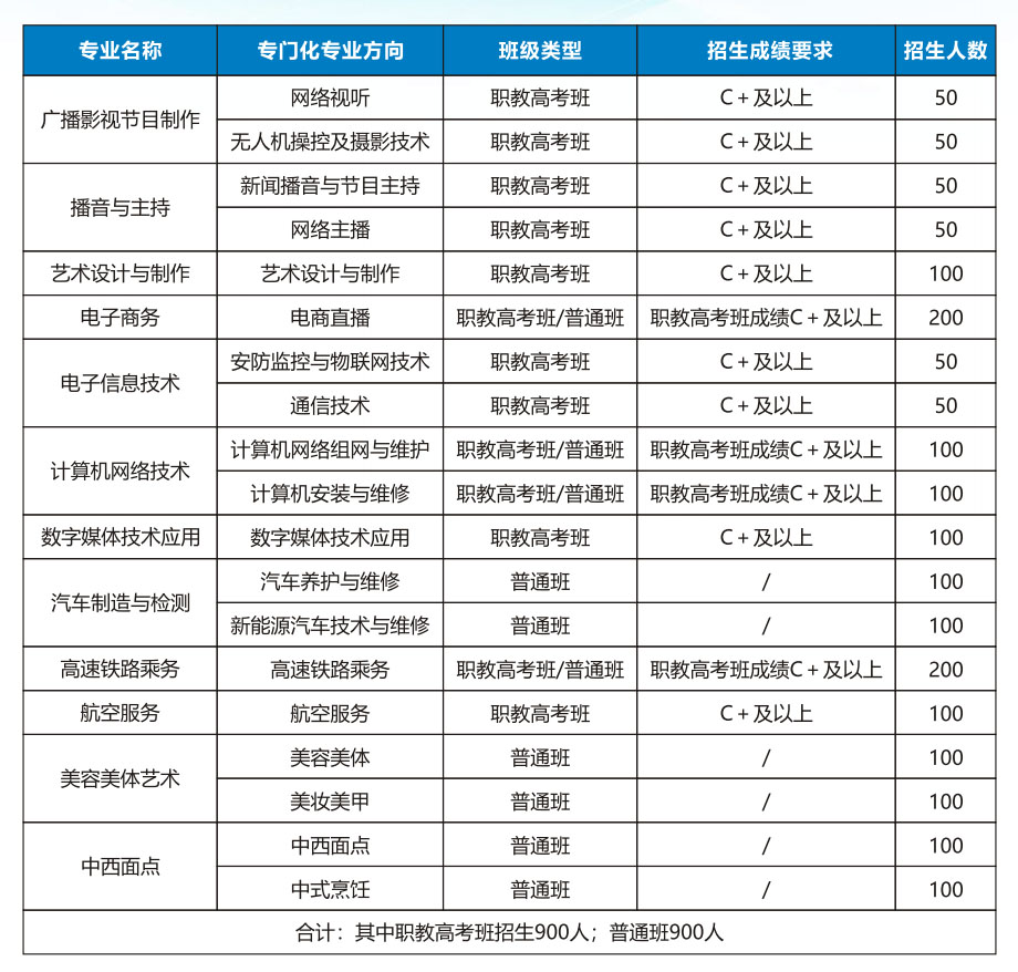 廣西廣播電視學(xué)校2025年招生簡章