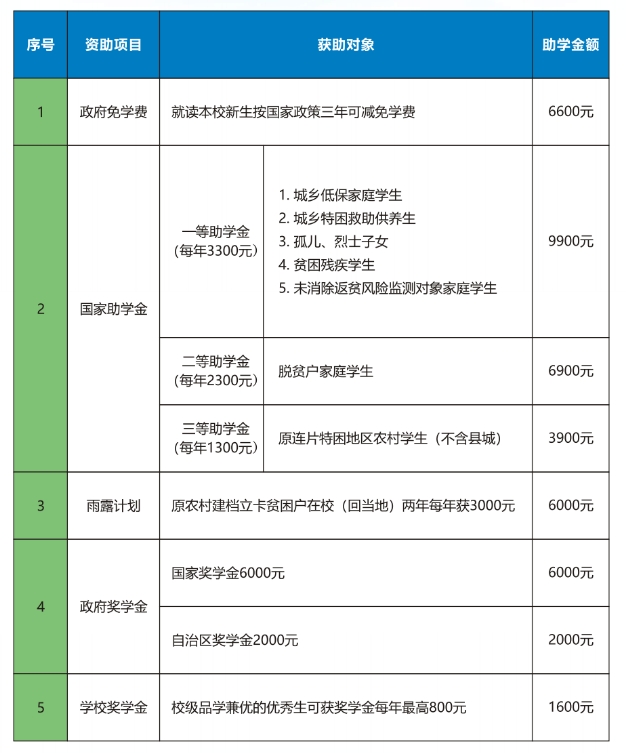 廣西廣播電視學(xué)校2025年招生簡章