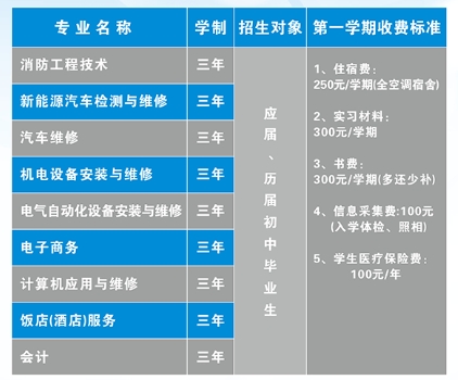 廣西動(dòng)力技工學(xué)校2025年招生簡(jiǎn)章