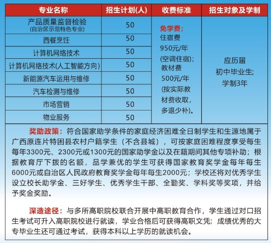 廣西質(zhì)量技術(shù)工程學(xué)校2025年招生簡(jiǎn)章