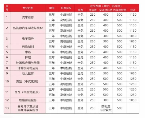 廣西科技商貿(mào)高級技工學校2025年招生簡章