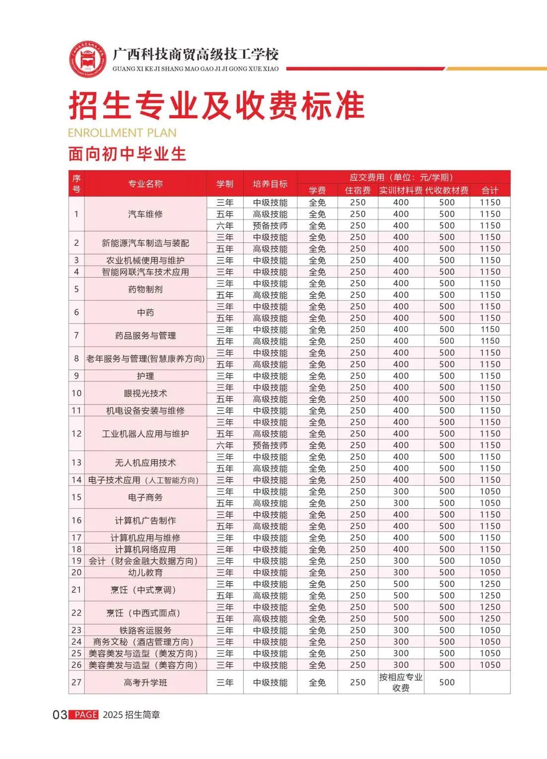 廣西科技商貿(mào)高級技工學校2025年招生簡章