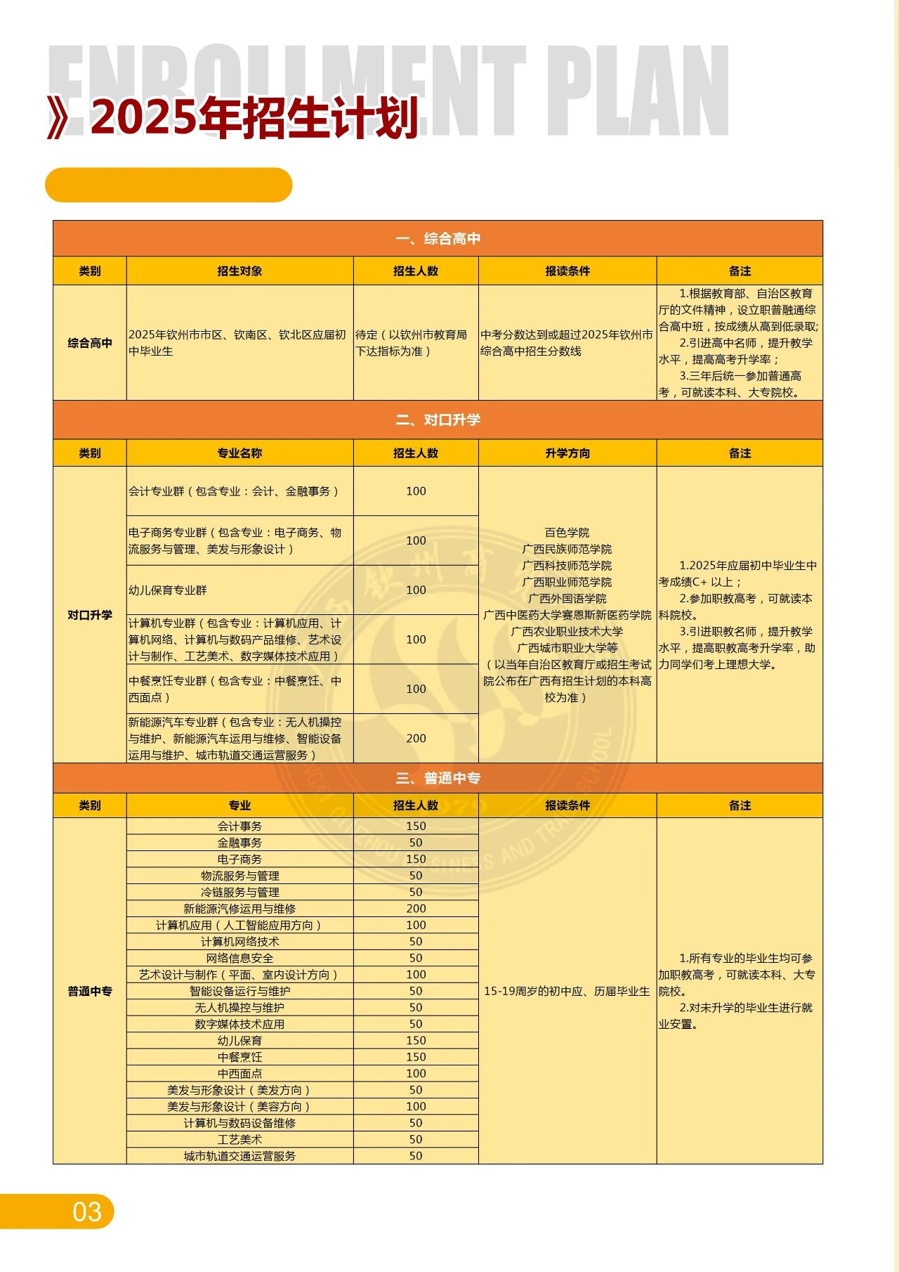 廣西欽州商貿(mào)學(xué)校2025年招生簡章