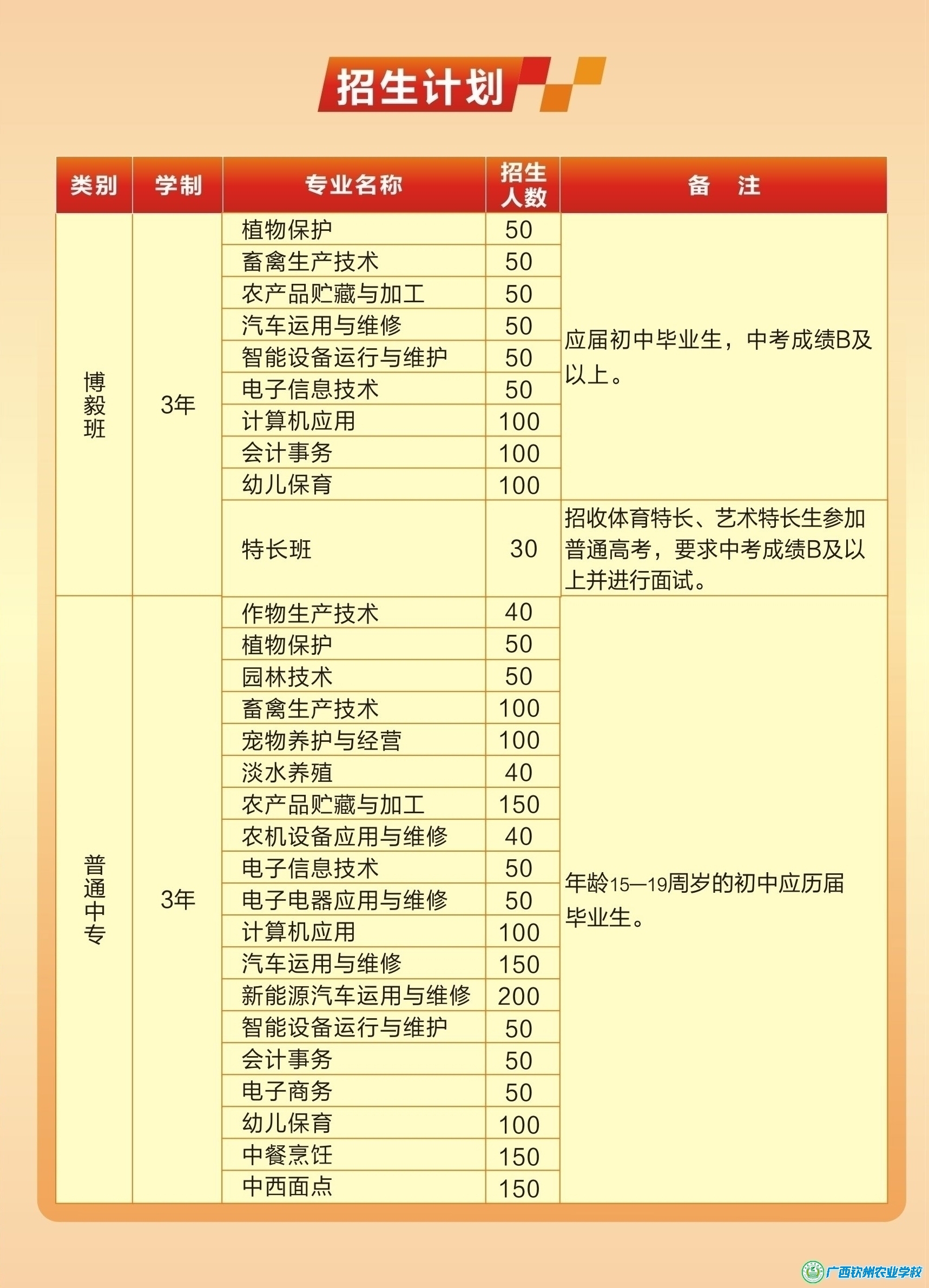 廣西欽州農(nóng)業(yè)學(xué)校2025年招生簡(jiǎn)章